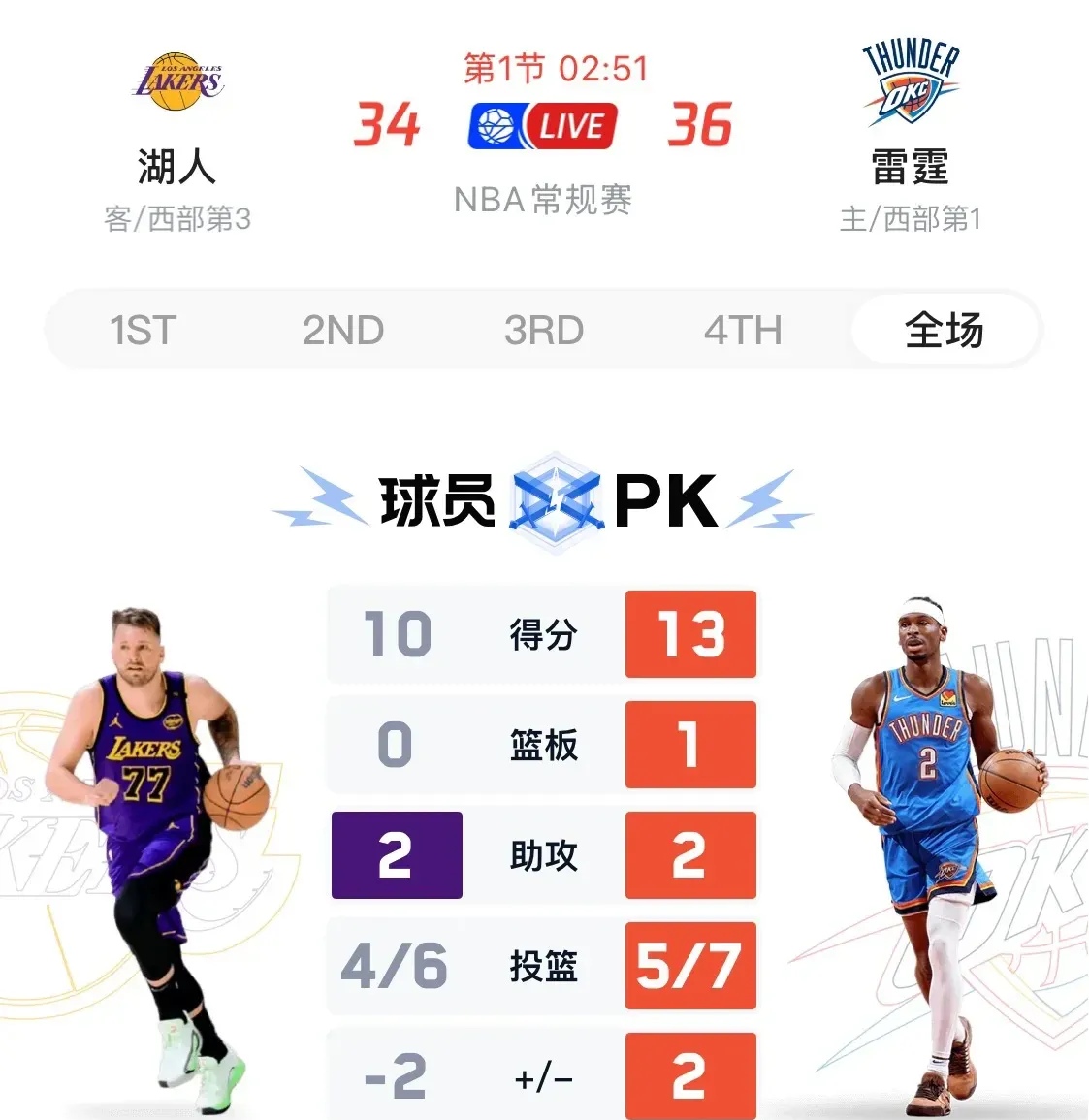 转折点布拉加主帅复盘,NBA常规赛今夜攻防权衡,值得警惕,细节决定成败-开云app下载