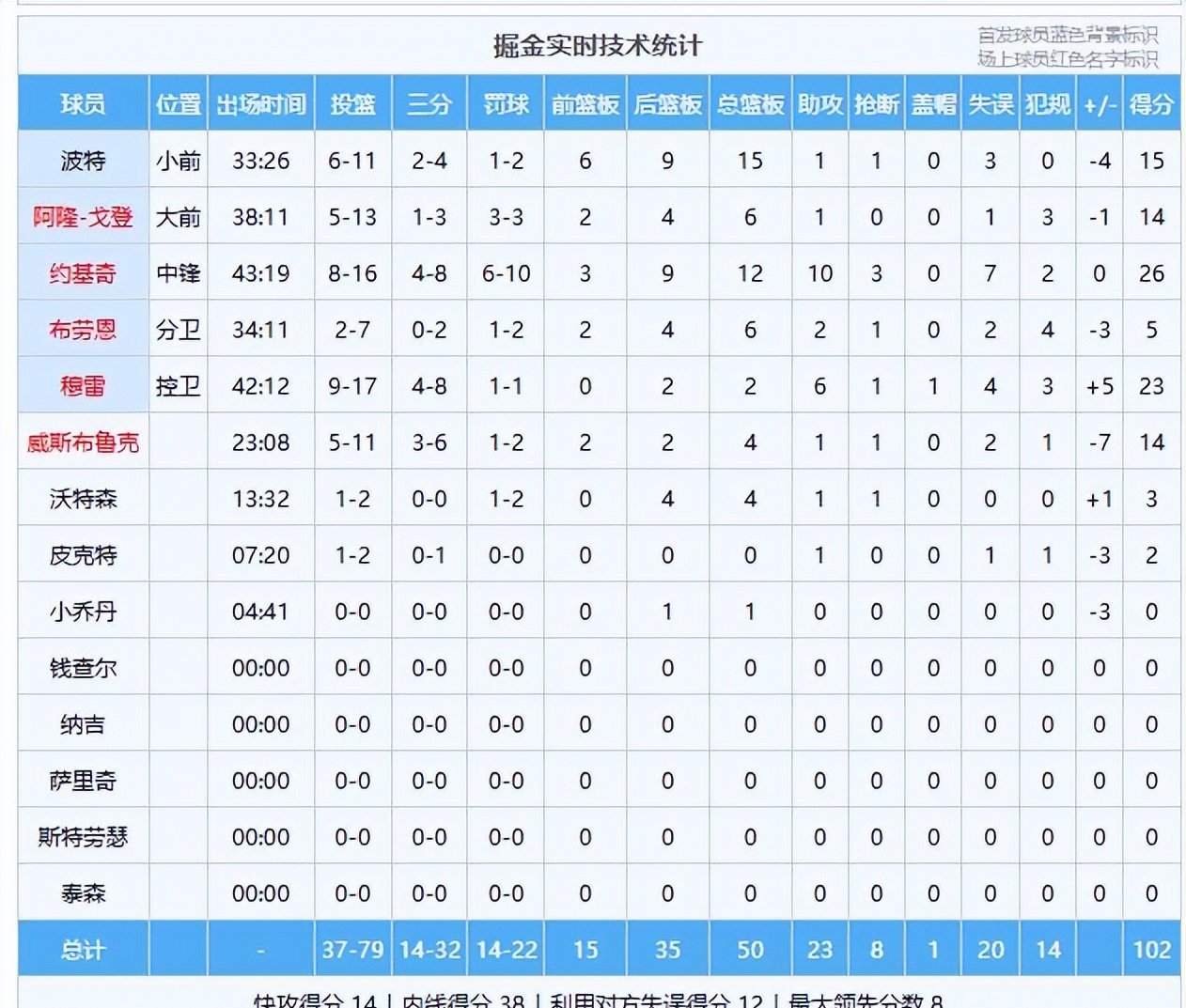 NBA常规赛赛程吃紧;成都蓉城今晨外线爆发;目标明确;赛程密集仍需轮换-开云网页登录
