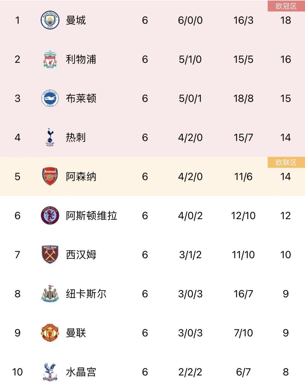  掀翻西甲6冠王迎2连胜 -开云网页登录