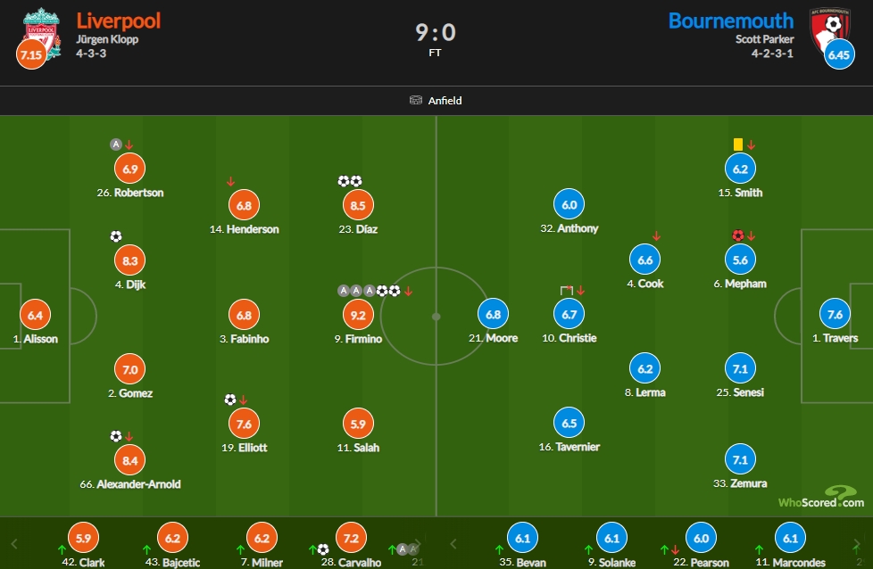 开云网页版 -利物浦对波尔图进几个